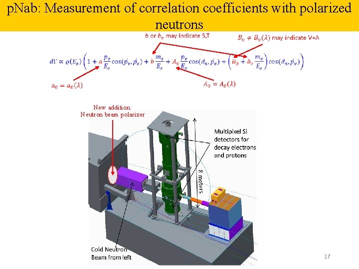 p. Nab: Measurement of correlation coefficients with polarized neutrons New addition: Neutron beam polarizer