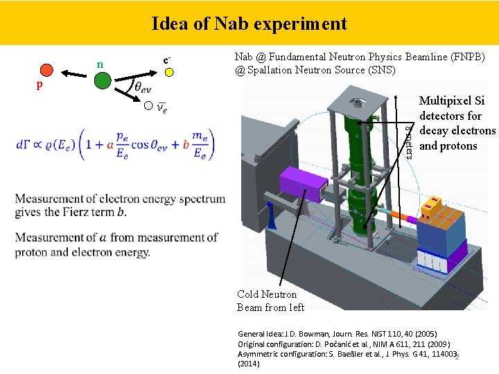 Idea of Nab experiment e- n p Nab @ Fundamental Neutron Physics Beamline (FNPB)