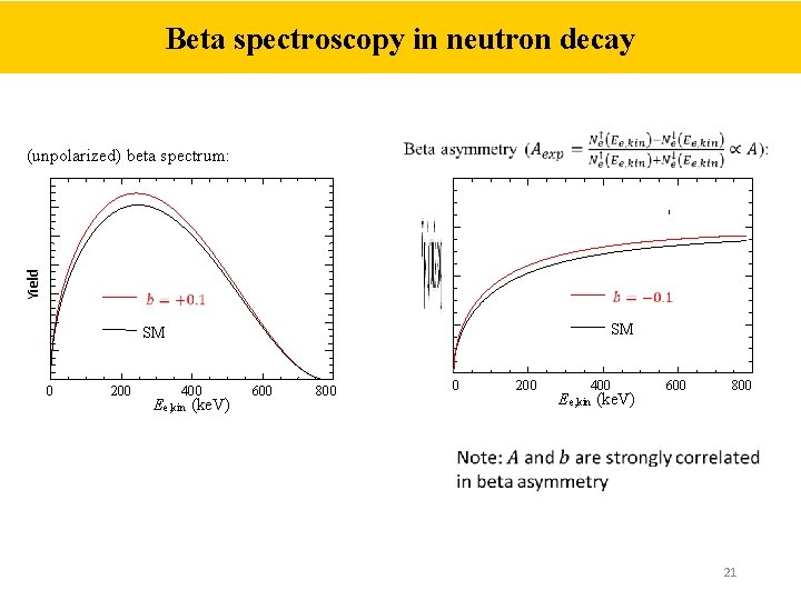 Beta spectroscopy in neutron decay (unpolarized) beta spectrum: 0 200 SM SM Yield ]
