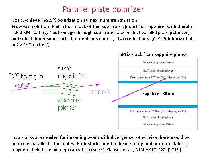 Parallel plate polarizer Goal: Achieve >99. 5% polarization at maximum transmission Proposed solution: Build