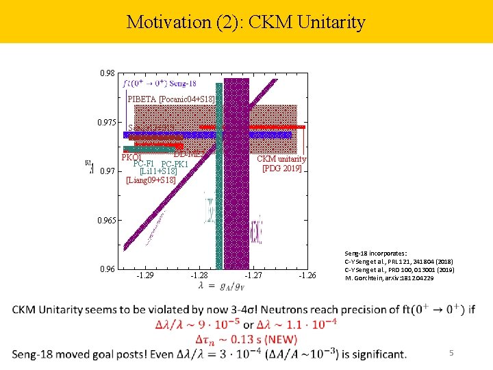 Motivation (2): CKM Unitarity 0. 98 PIBETA [Pocanic 04+S 18] 0. 975 Satula 12+S