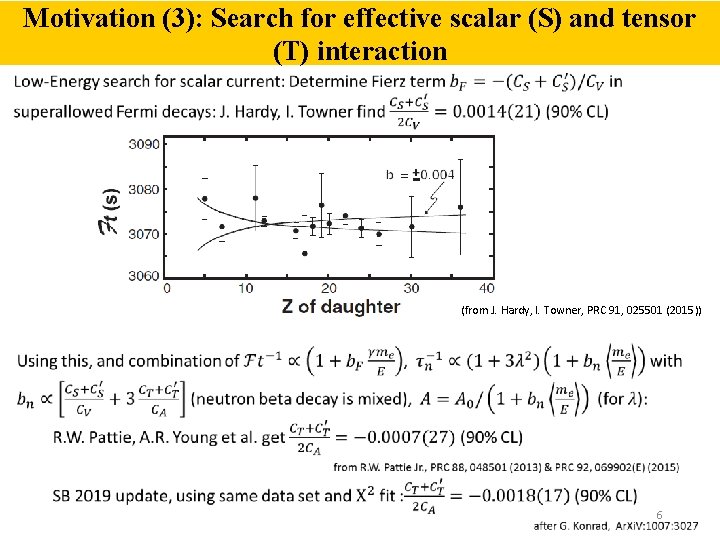 Motivation (3): Search for effective scalar (S) and tensor (T) interaction (from J. Hardy,