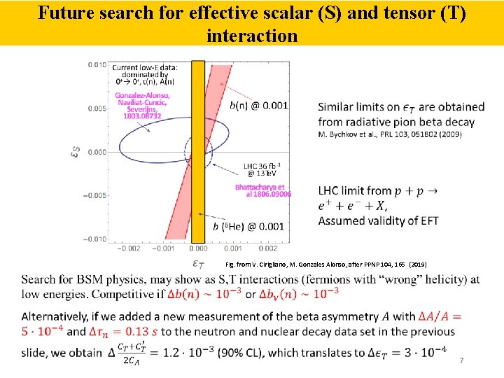 Future search for effective scalar (S) and tensor (T) interaction Fig. from V. Cirigliano,