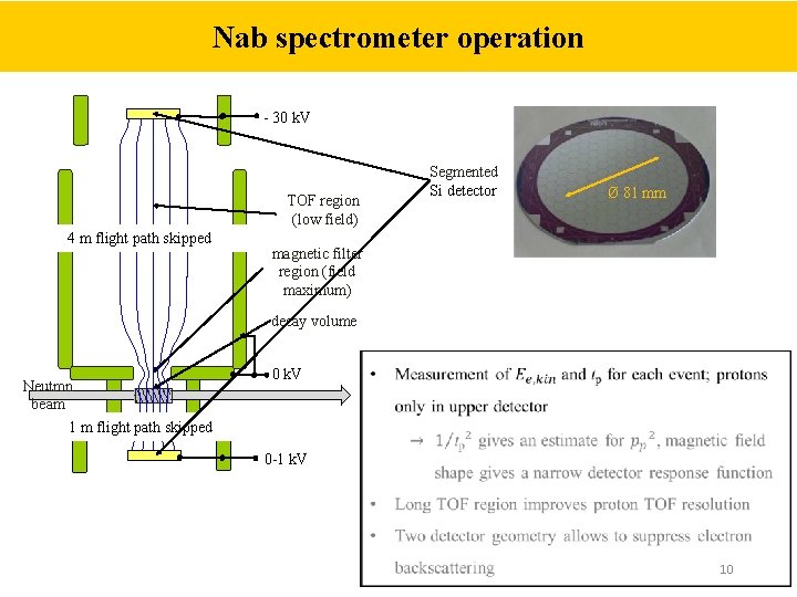 Nab spectrometer operation - 30 k. V Segmented Si detector TOF region (low field)