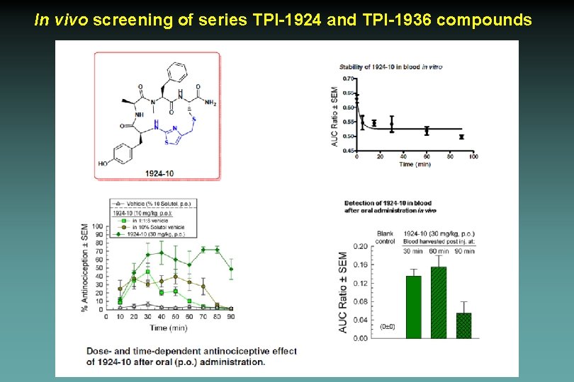 In vivo screening of series TPI-1924 and TPI-1936 compounds 