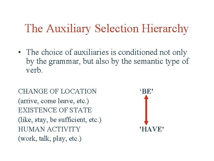 The Auxiliary Selection Hierarchy • The choice of auxiliaries is conditioned not only by