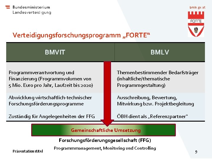 bmlv. gv. at Verteidigungsforschungsprogramm „FORTE“ BMVIT BMLV Programmverantwortung und Finanzierung (Programmvolumen von 5 Mio.