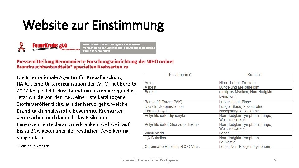 Website zur Einstimmung Die Internationale Agentur für Krebsforschung (IARC), eine Unterorganisation der WHO, hat