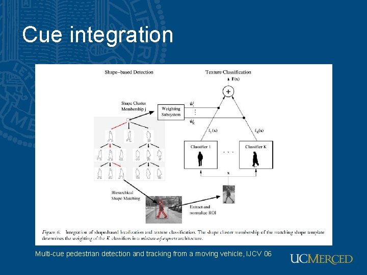 Cue integration Multi-cue pedestrian detection and tracking from a moving vehicle, IJCV 06 