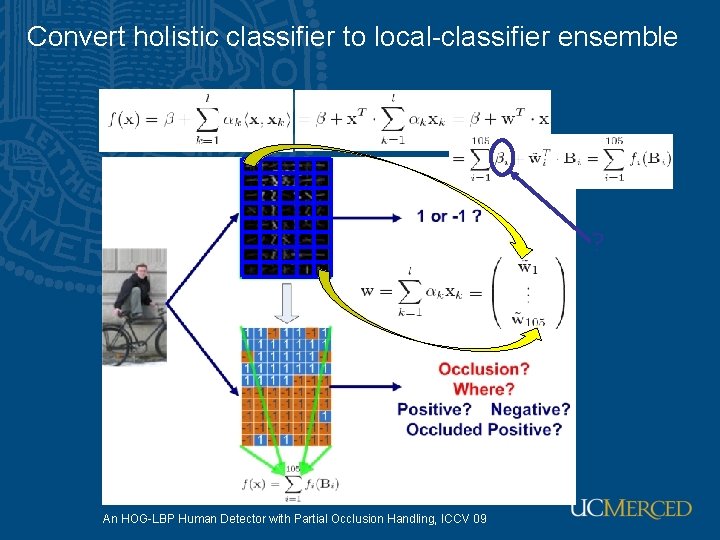 Convert holistic classifier to local-classifier ensemble ? An HOG-LBP Human Detector with Partial Occlusion