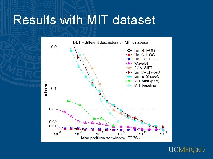 Results with MIT dataset 