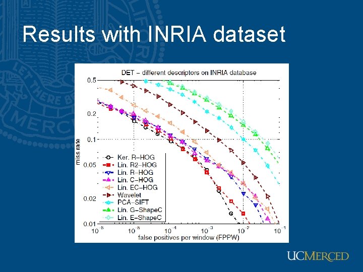 Results with INRIA dataset 