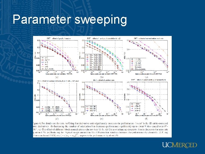 Parameter sweeping 