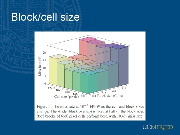 Block/cell size 