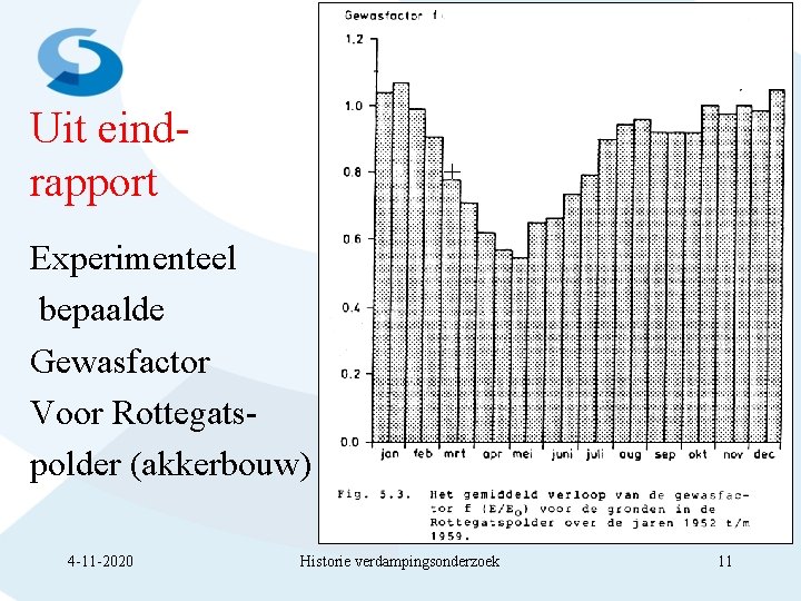 Uit eindrapport Experimenteel bepaalde Gewasfactor Voor Rottegatspolder (akkerbouw) 4 -11 -2020 Historie verdampingsonderzoek 11