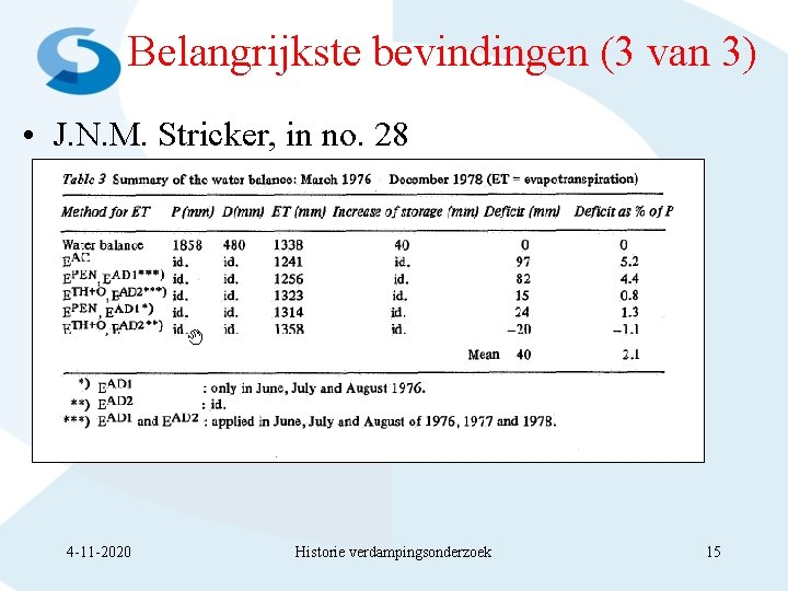 Belangrijkste bevindingen (3 van 3) • J. N. M. Stricker, in no. 28 4