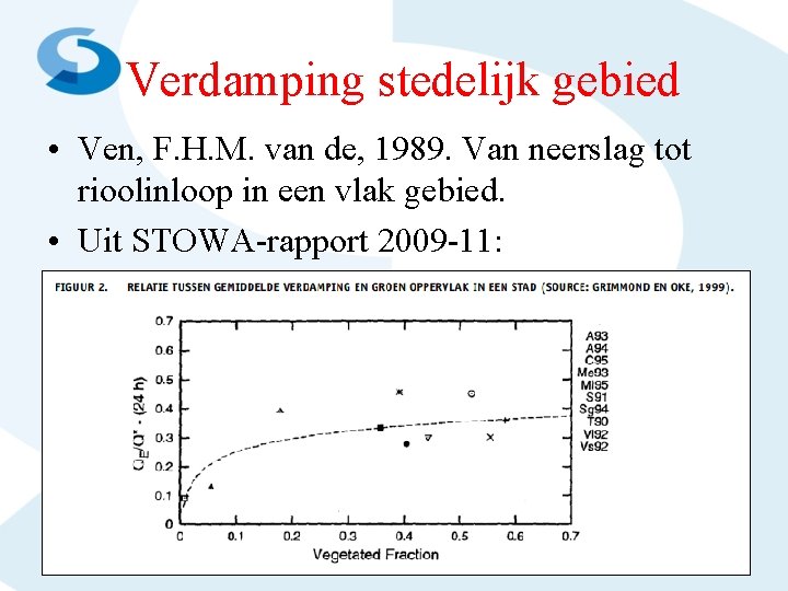 Verdamping stedelijk gebied • Ven, F. H. M. van de, 1989. Van neerslag tot