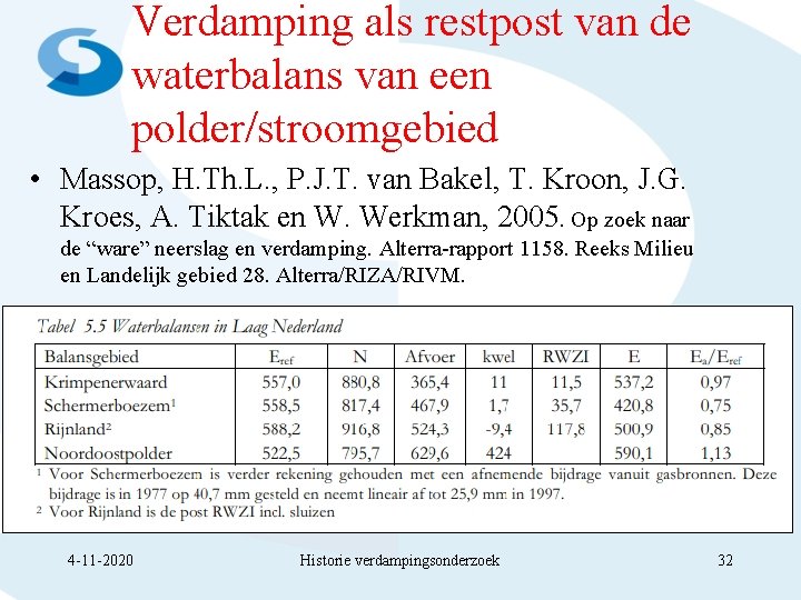 Verdamping als restpost van de waterbalans van een polder/stroomgebied • Massop, H. Th. L.