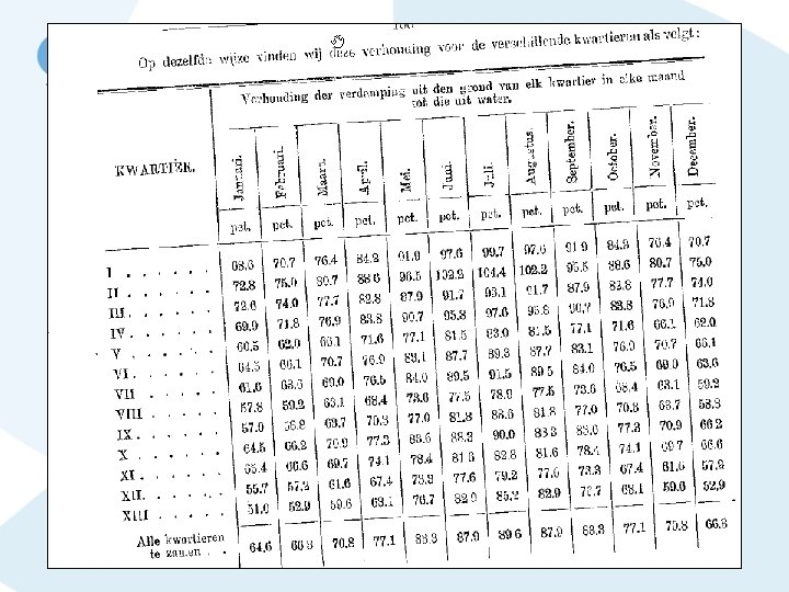 4 -11 -2020 Historie verdampingsonderzoek 7 