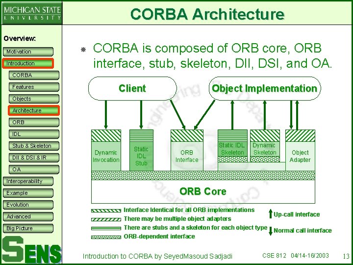 CORBA Architecture Overview: Motivation Introduction CORBA is composed of ORB core, ORB interface, stub,