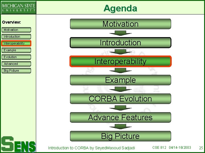 Agenda Overview: Motivation Introduction Interoperability Motivation Introduction Example Evolution Advanced Interoperability Big Picture Example