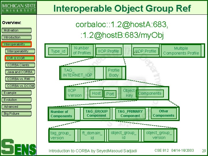 Interoperable Object Group Ref corbaloc: : 1. 2@host. A: 683, : 1. 2@host. B: