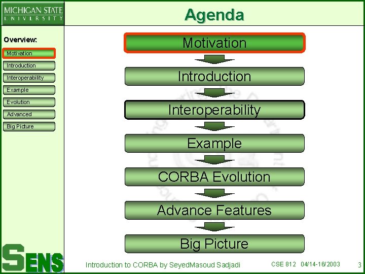 Agenda Overview: Motivation Introduction Interoperability Motivation Introduction Example Evolution Advanced Interoperability Big Picture Example