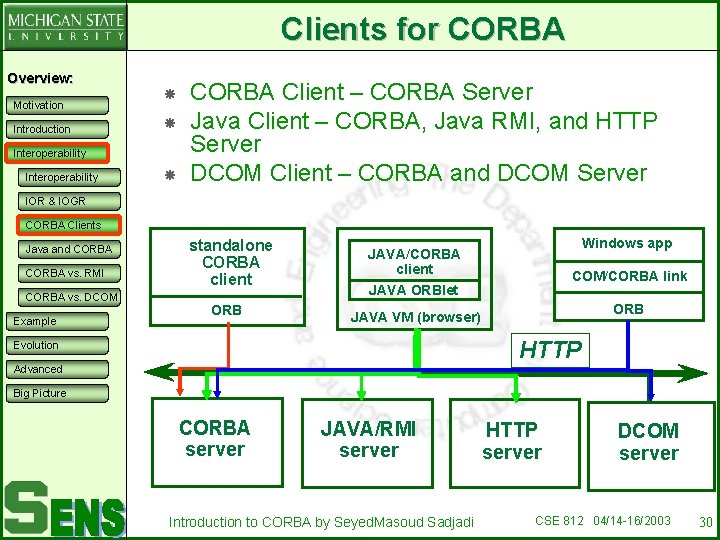 Clients for CORBA Overview: Motivation Introduction Interoperability CORBA Client – CORBA Server Java Client