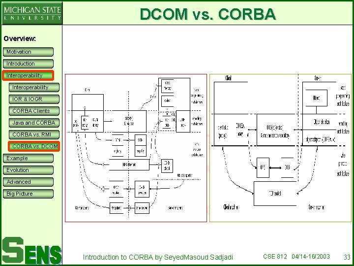 DCOM vs. CORBA Overview: Motivation Introduction Interoperability IOR & IOGR CORBA Clients Java and