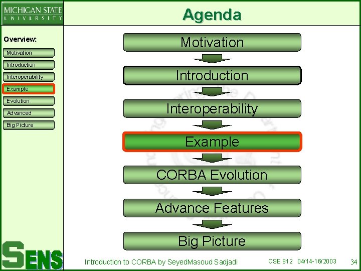 Agenda Overview: Motivation Introduction Interoperability Motivation Introduction Example Evolution Advanced Interoperability Big Picture Example