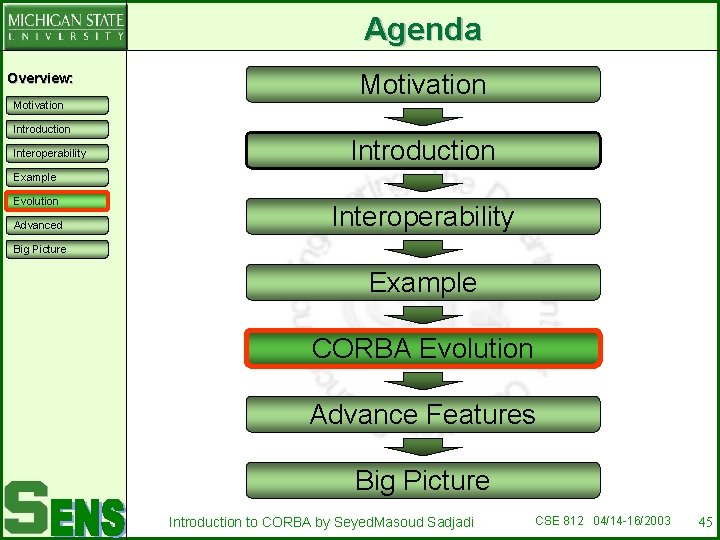 Agenda Overview: Motivation Introduction Interoperability Motivation Introduction Example Evolution Advanced Interoperability Big Picture Example