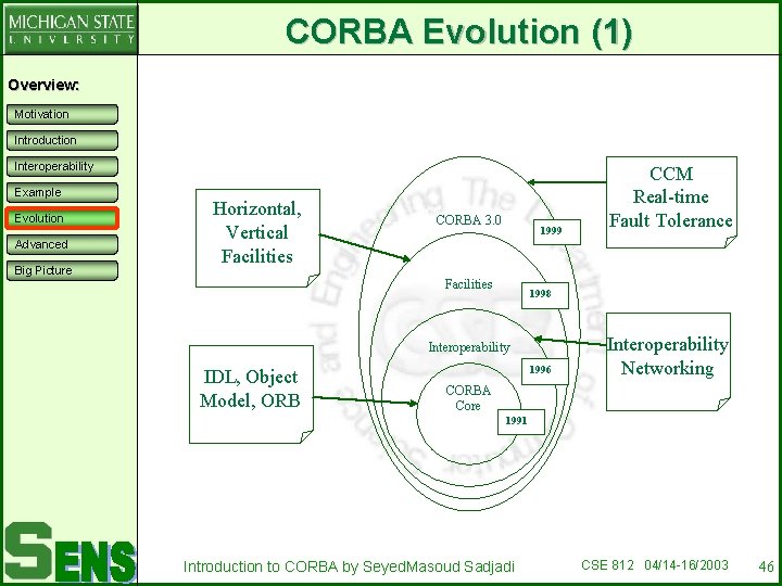 CORBA Evolution (1) Overview: Motivation Introduction Interoperability Example Evolution Advanced Big Picture Horizontal, Vertical