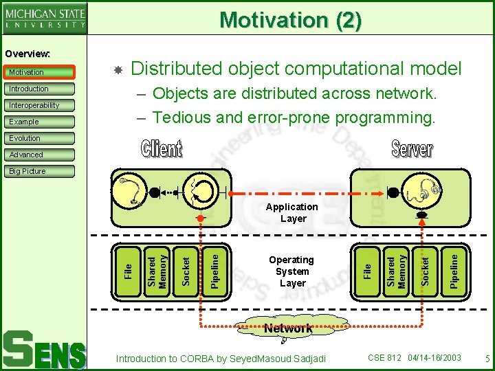 Motivation (2) Overview: Motivation Distributed object computational model – Objects are distributed across network.