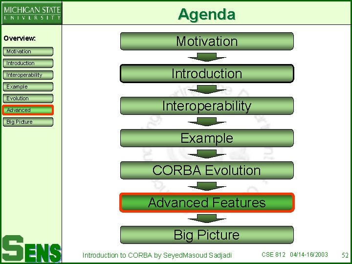 Agenda Overview: Motivation Introduction Interoperability Motivation Introduction Example Evolution Advanced Interoperability Big Picture Example