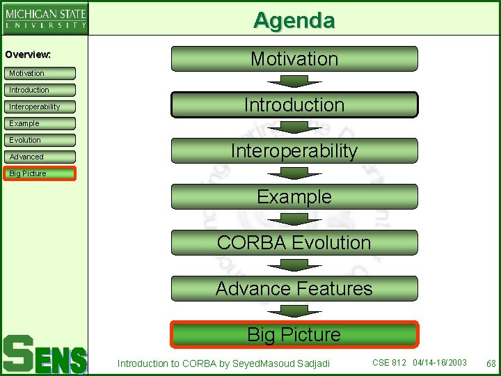 Agenda Overview: Motivation Introduction Interoperability Motivation Introduction Example Evolution Advanced Interoperability Big Picture Example
