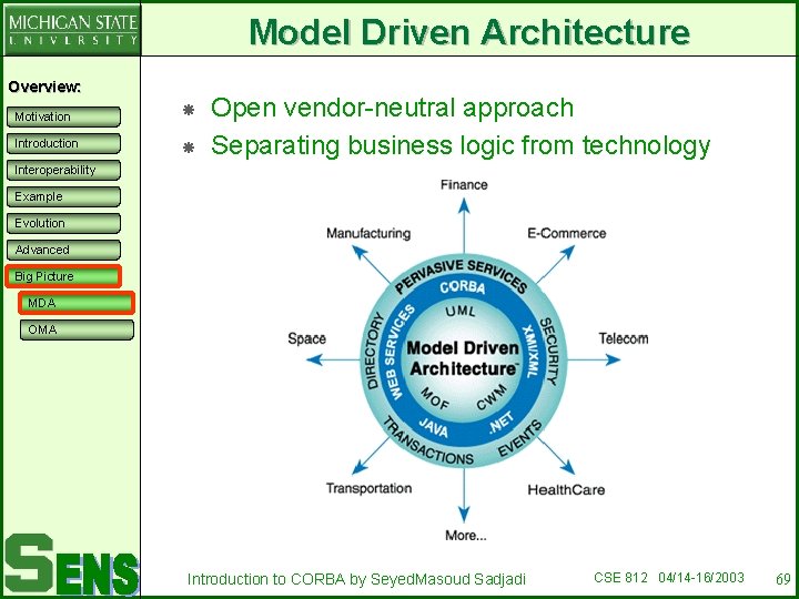 Model Driven Architecture Overview: Motivation Introduction Open vendor-neutral approach Separating business logic from technology