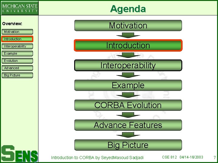 Agenda Overview: Motivation Introduction Interoperability Motivation Introduction Example Evolution Advanced Interoperability Big Picture Example