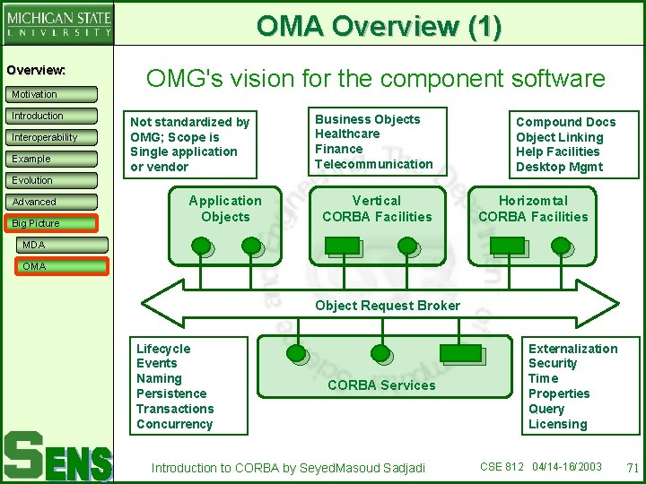 OMA Overview (1) Overview: Motivation Introduction Interoperability Example OMG's vision for the component software