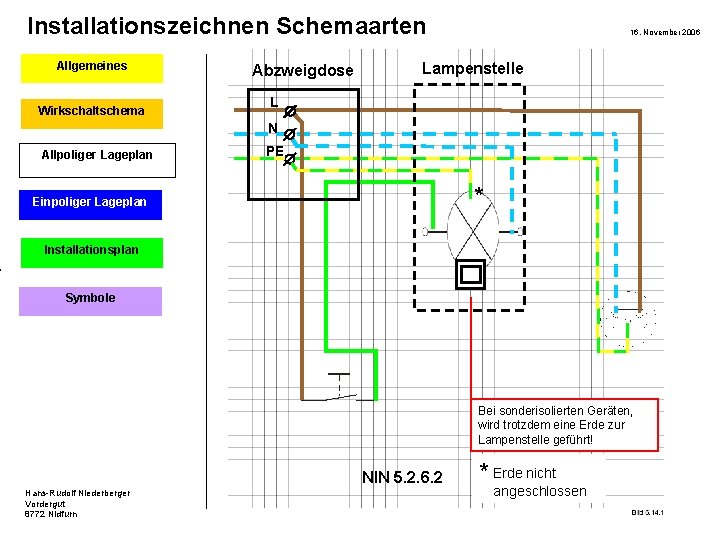 Installationszeichnen Schemaarten Allgemeines Wirkschaltschema Abzweigdose 16. November 2006 Lampenstelle L N Allpoliger. Lageplan Allpoliger
