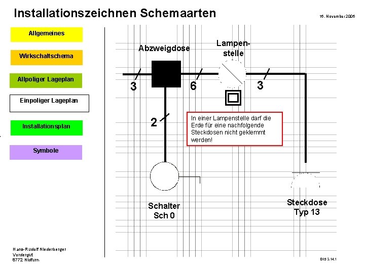 Installationszeichnen Schemaarten 16. November 2006 Allgemeines Lampenstelle Abzweigdose Wirkschaltschema Allpoliger Lageplan 6 3 3