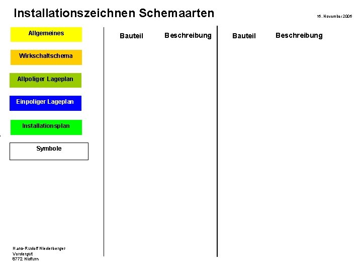 Installationszeichnen Schemaarten Allgemeines Wirkschaltschema Allpoliger Lageplan Einpoliger Lageplan Installationsplan Symbole Hans-Rudolf Niederberger Vordergut 8772