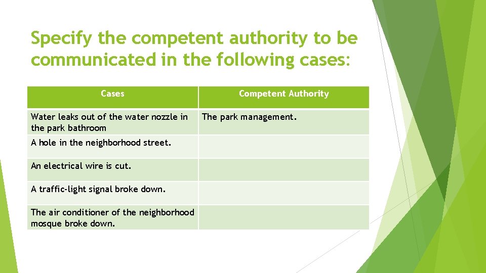 Specify the competent authority to be communicated in the following cases: Cases Water leaks