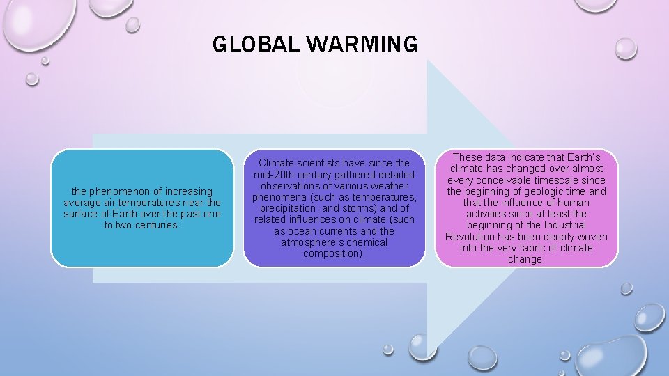 GLOBAL WARMING the phenomenon of increasing average air temperatures near the surface of Earth