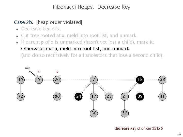 Fibonacci Heaps: Decrease Key Case 2 b. [heap order violated] Decrease key of x.