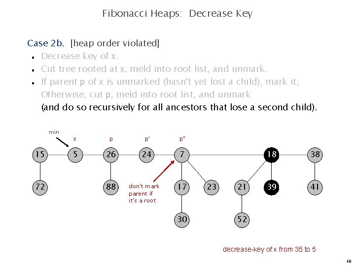 Fibonacci Heaps: Decrease Key Case 2 b. [heap order violated] Decrease key of x.