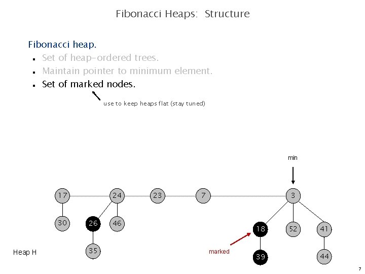 Fibonacci Heaps: Structure Fibonacci heap. Set of heap-ordered trees. Maintain pointer to minimum element.