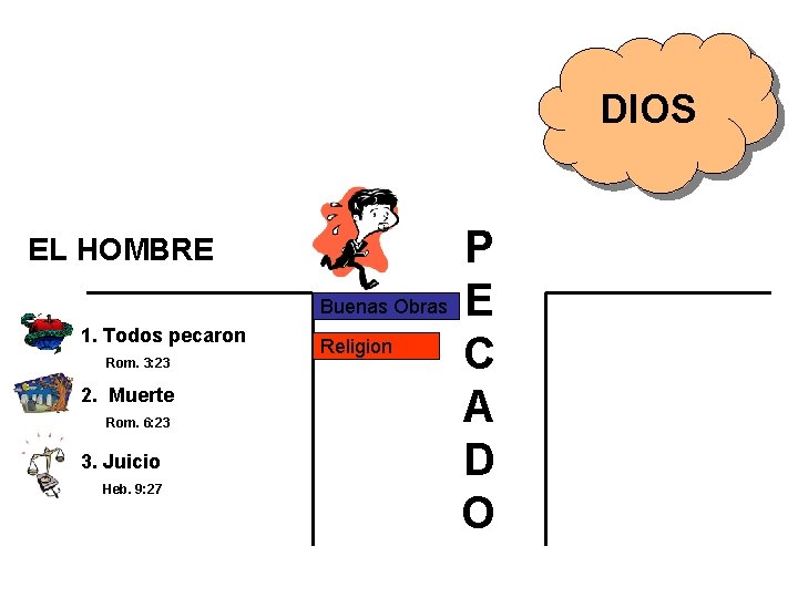 DIOS EL HOMBRE Buenas Obras 1. Todos pecaron Rom. 3: 23 2. Muerte Rom.