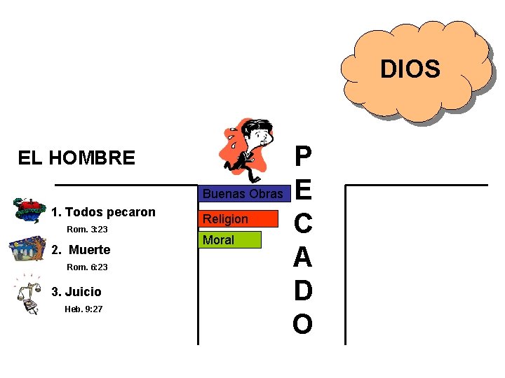 DIOS EL HOMBRE Buenas Obras 1. Todos pecaron Rom. 3: 23 2. Muerte Rom.