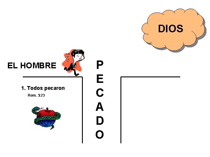 DIOS EL HOMBRE 1. Todos pecaron Rom. 3: 23 P E C A D