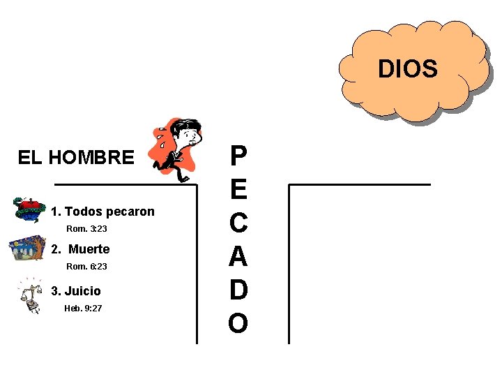 DIOS EL HOMBRE 1. Todos pecaron Rom. 3: 23 2. Muerte Rom. 6: 23